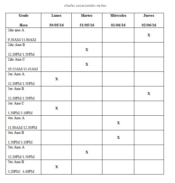 charlas vocacionales Nestor